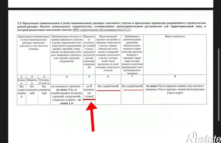 Земельный участок городской округ Судак