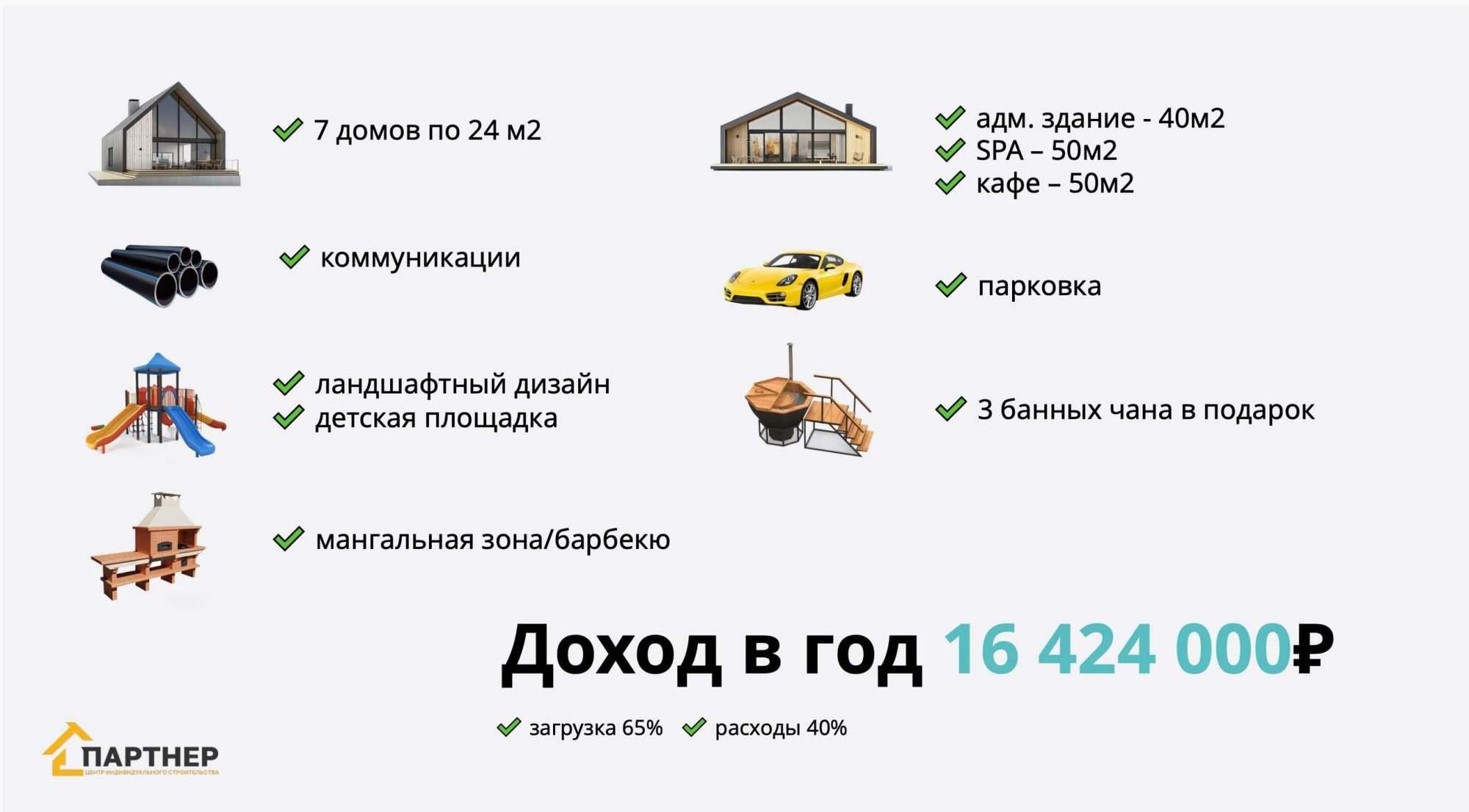 Купить торговое помещение за 49 999 800 рублей на Киевская улица, д.8
