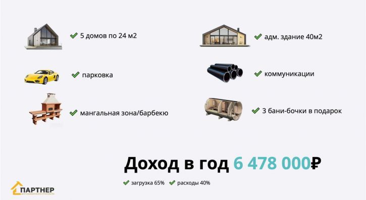 Торговое помещение Шаляпина улица, д.1